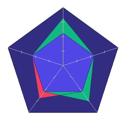 Horizon Architecture